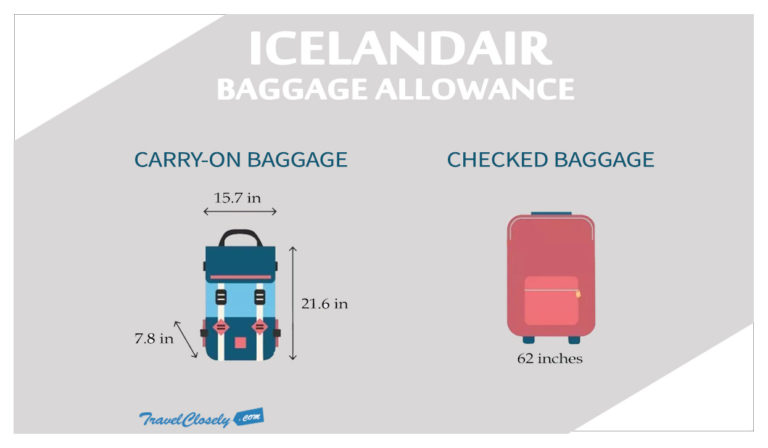 How Strict Is IcelandAir Carry-on Dimensions? 2026 Travelclosely