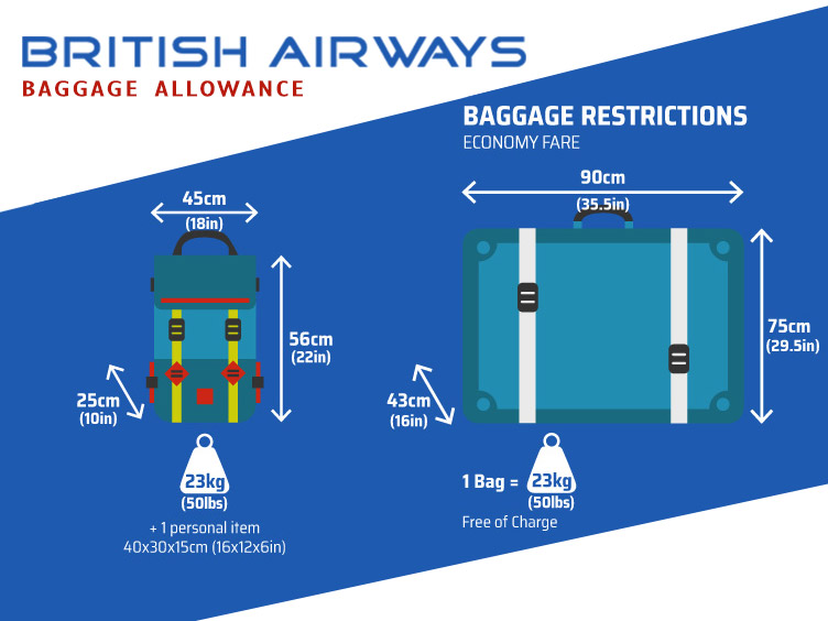 british airways travel document requirements