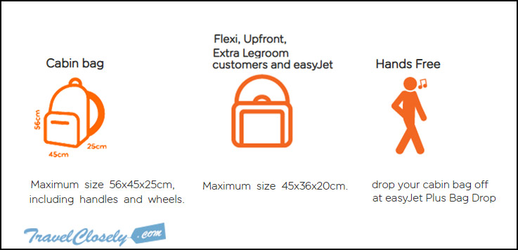 Easyjet Baggage Allowance 2020 Is Easyjet Strict On Hand Luggage