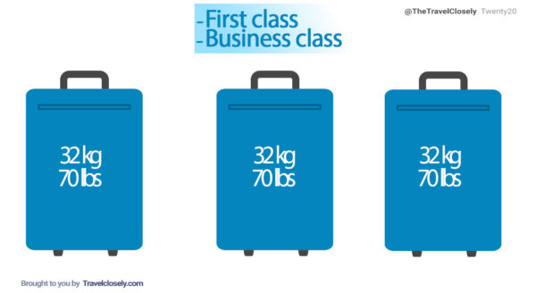 What Is Japan Airlines Baggage Allowance? 2026