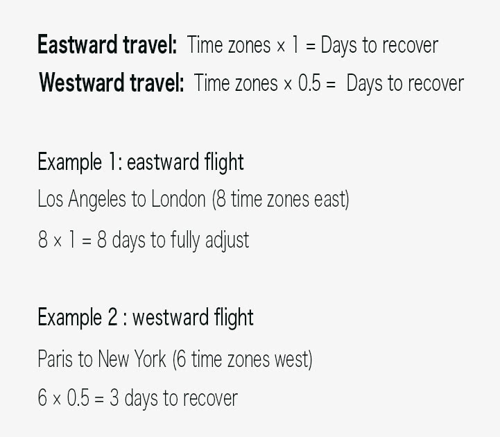 Jet lag recovery time for eastward and westward flights
