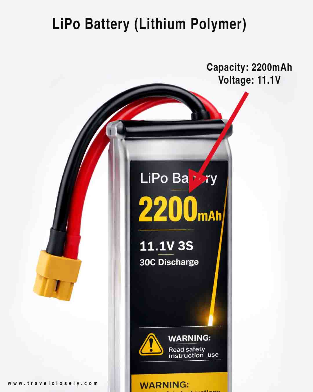 LiPo battery (lithium polymer) with label showing 2200mAh capacity and 11.1V voltage